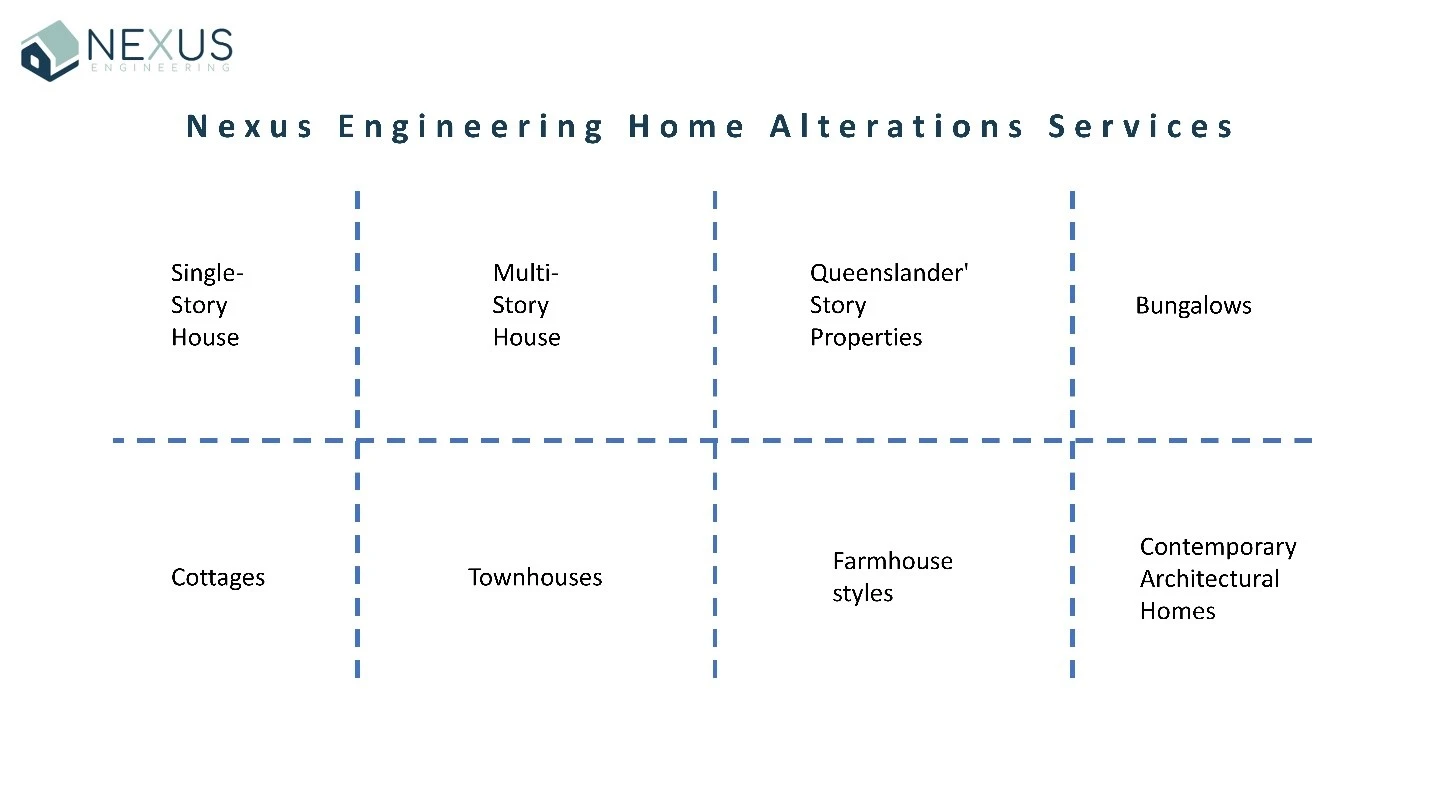 Nexus Engineering Home Alterations Process